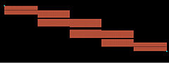 Band Pass Filter Ontwerp door DARE!!