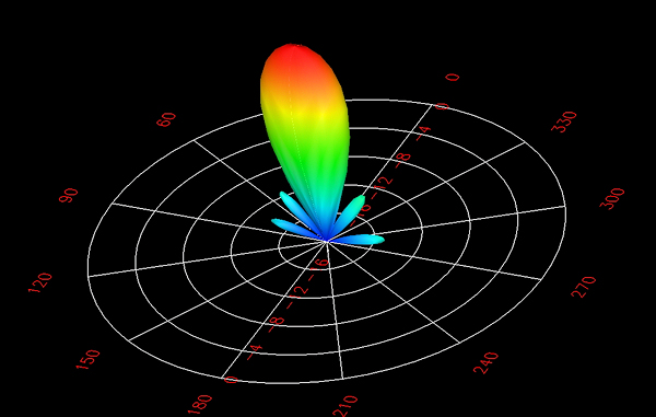 Fringing Field In Microstrip Patch Antenna