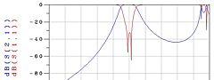 Simuleren van Band Pass Filter door DARE!!