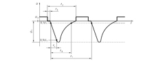 ISO7637 puls 1
