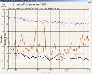 RadiMation Immunity Graph