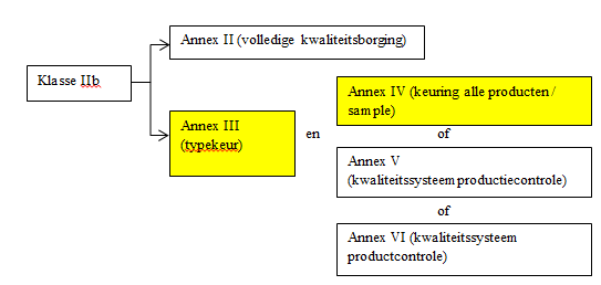 geluk Verwarren Recensent Edutorials over Medische hulpmiddelen - Kiwa Dare