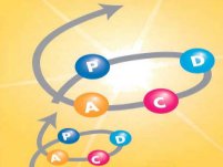 D.A.R.E!! Consultancy organiseert seminar D.A.R.E!! Consultancy organiseert seminar