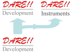 DARE!! Development splitst