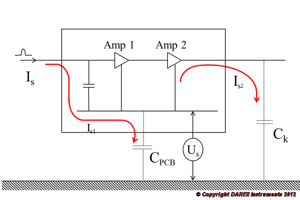 EMC Ingangsfilter