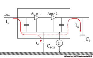 EMC Uitgangsfilter