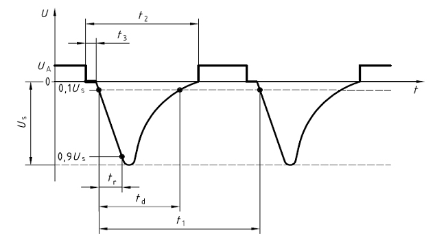 ISO/IEC 7637 Puls