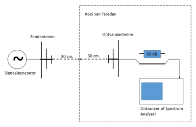 Configuratiescherm van het meetsysteem